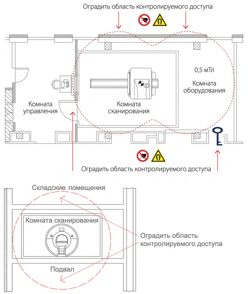 Область контролируемого доступа в проектной документации